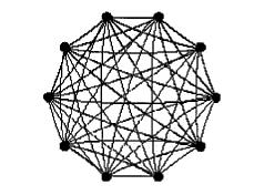 Synchronization: Globally Connected Networks λ = N 2 Observation: No matter how large the network is, a global coupled network will synchronize if