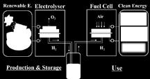 such as electrocatalysis and photoelectrochemistry.