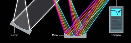 minimum wavelength difference ( ) that can be
