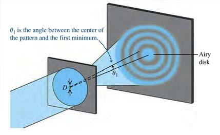 Diffraction Diffraction limits the angular resolution of