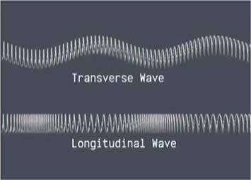 ( ) for a sinusoidal wave? What is the wave speed ( )?