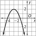 A parabola that opens downward has a maximum or highest point. The vertex of a parabola is its minimum or maximum point.