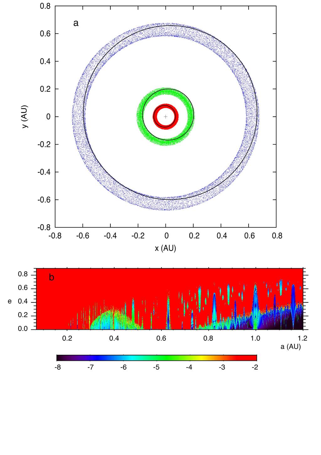 D 69830 Simulations - real asteroseismology observations -> noise model => synthetic observations >>>>> 0.35 m/" On 4 seasons.