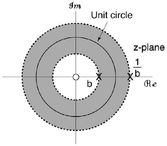 E. 5 id the -trsform of u with ROC cosistig of the eterior of the uit circle, i.e., u is u 0 cusl or right - sided sequece., E.