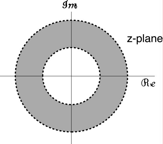Properties of the ROCs of z-transforms (1) The ROC of X(z) consists of a ring in the z-plane centered about