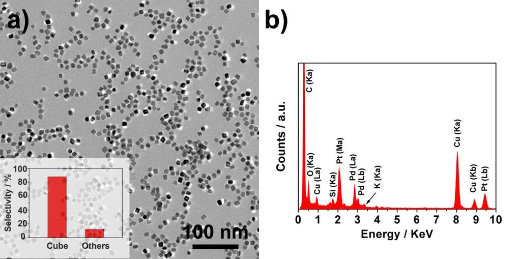 Supplementary Data Figure S1. TEM image (a) and EDS spectrum (b) of the as-prepared Pt-Pd nanotetrahedrons.