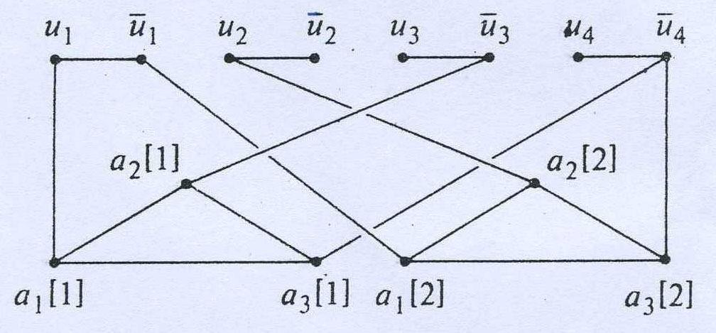 An nstance of Vertex Cover can be constructed as G = (V, E) and k = n + 2m, where V = ( U n ) ( U m V' ) and =1 V j=1 j E = ( U n ) ( U m =1 E j=1 E' j ) ( U m