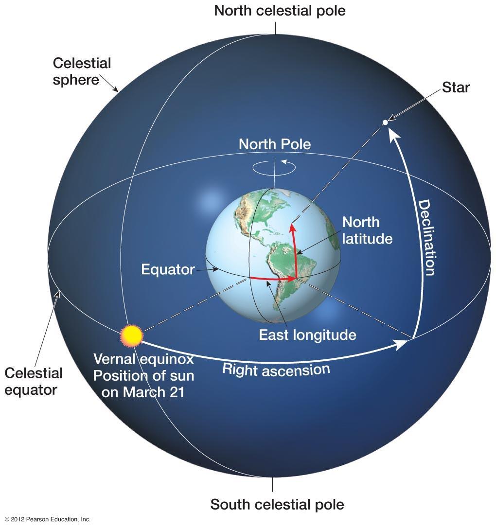 Astronomical coordinate