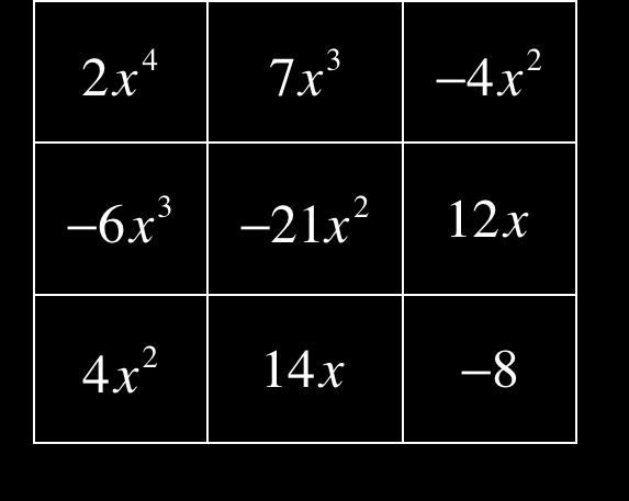 Multiplying functions: Multiplying functions is actually easier in some respects than adding or subtracting.