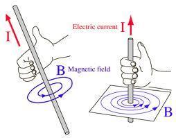 Biot-Savart s Law The direction of magnetic field intensity H (or current I) can be represented by