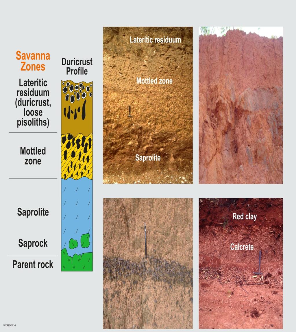 Modification of regolith by climatic conditions: we need to understand these variations Savanna, West Africa Rainforest, Latosol, Amazon Different climatic conditions produce modifications to pre