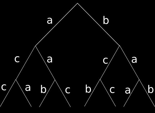 Example Here k = 2, d = 3, Σ = {a, b, c}.