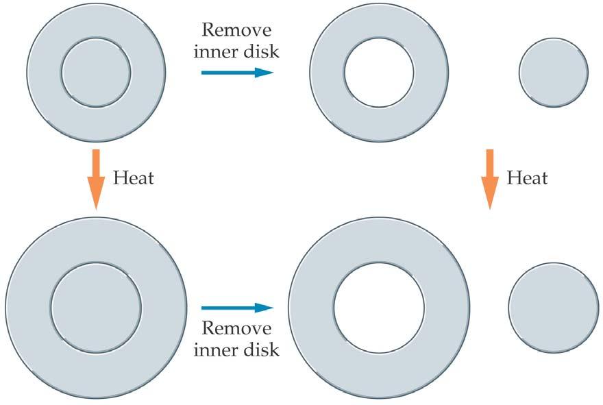 16-3 Thermal Expansion The expansion of an area of a flat substance is