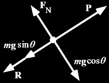 67. SSM EASONING hen the biccle is coasting straight down the hill, the forces that act on it are the normal force F N eerted b the surface of the hill, the force of gravit mg, and the force of air