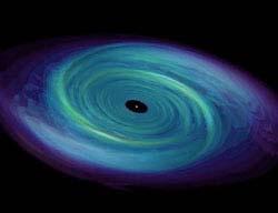 Black Holes: The theory The basics: Star collapse Schwarzschild Radius Light cannot escape the hole Then