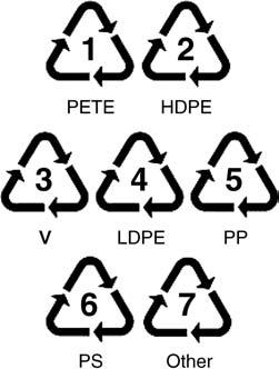 PLASTICS RECYCLING 373 out as a micrometer-sized dispersed phase as the polyester cures.