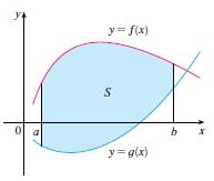 ypes of area beween curves (a) Type : The area A of he region bounded by he curves =, =,