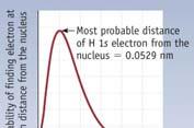 distance from the nucleus The usual pictures of orbitals show the region where the electron will be found 90% of the time http://www.