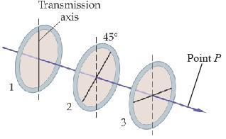1) Polarizer 1 has a vertical transmission axis. Polarizer has a transmission axis tilted 45 from the vertical, and polarizer 3 has a horizontal transmission axis.