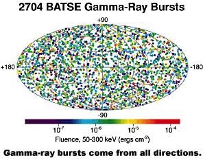 Gamma-Ray Bursts --Bursts of 0.1-10 MeV gamma-rays --From all directions, z~0.