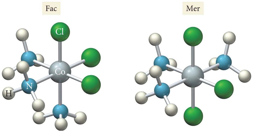 Geometric Isomers In fac mer isomerism three identical ligands in an octahedral complex either are adjacent to each other