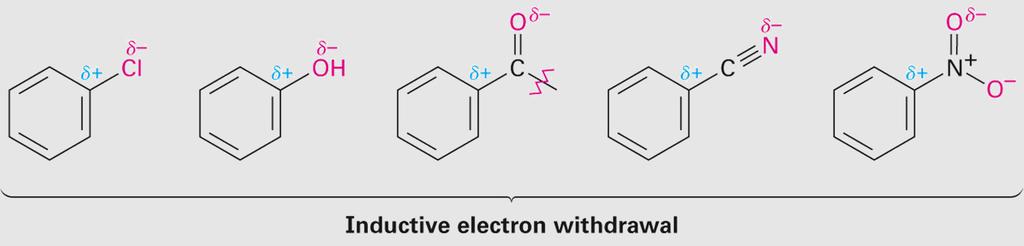 Inductive Effects Controlled by electronegativity
