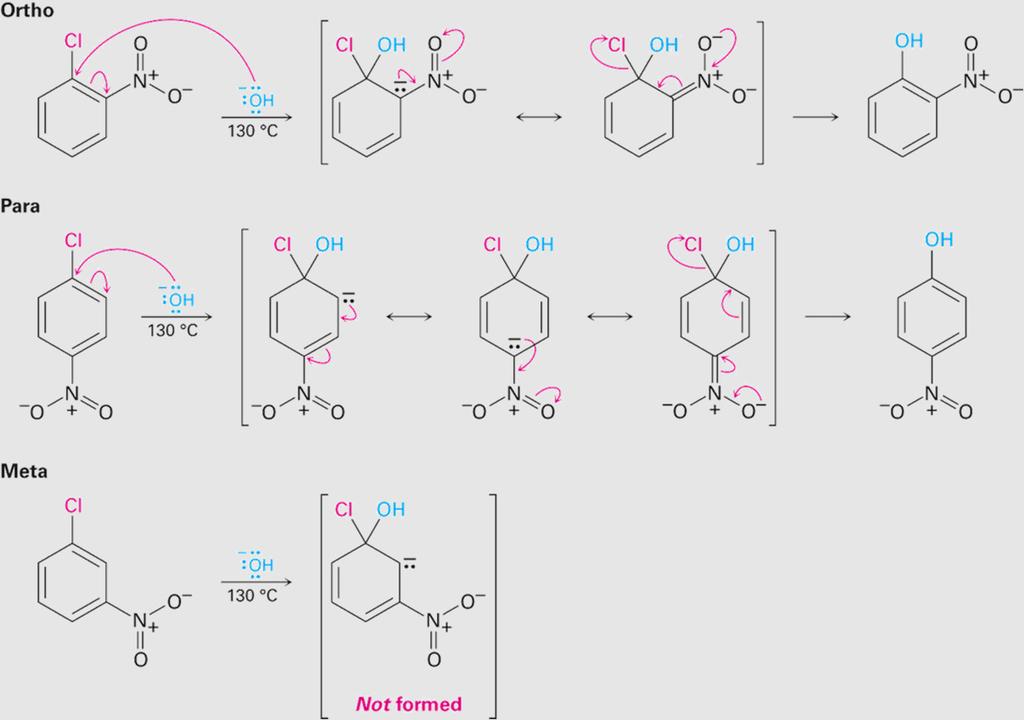 16.7 Nucleophilic Aromatic Substitution Aryl halides with