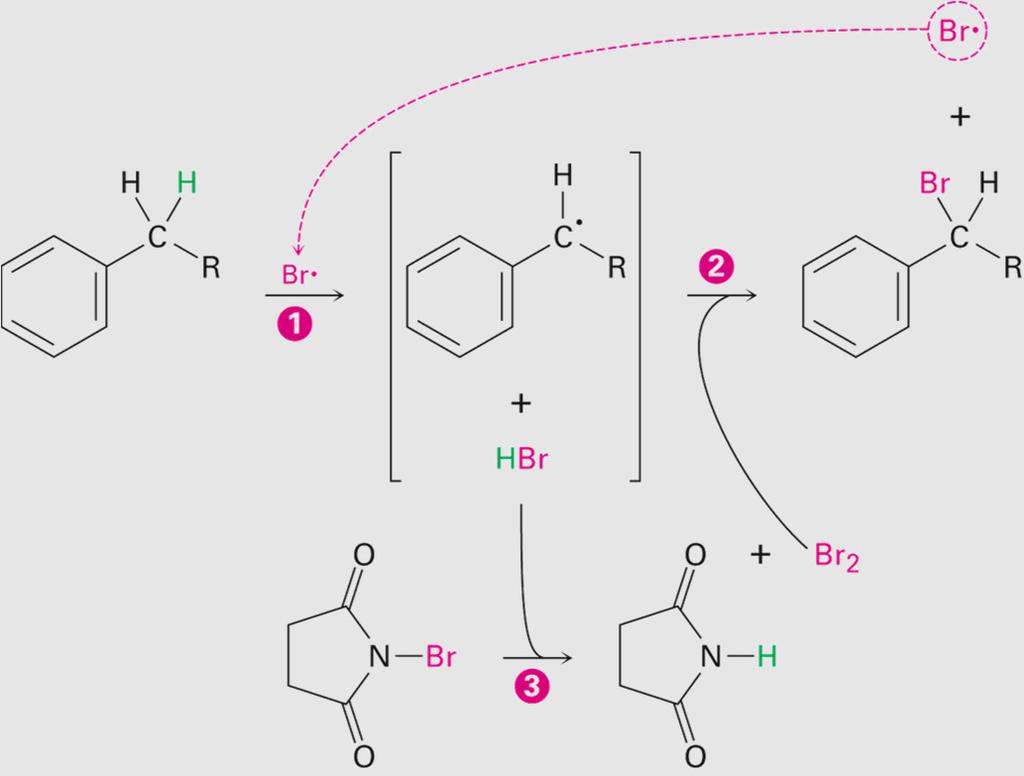 Mechanism of NBS (Radical) Reaction Abstraction of a benzylic hydrogen atom generates an intermediate benzylic radical