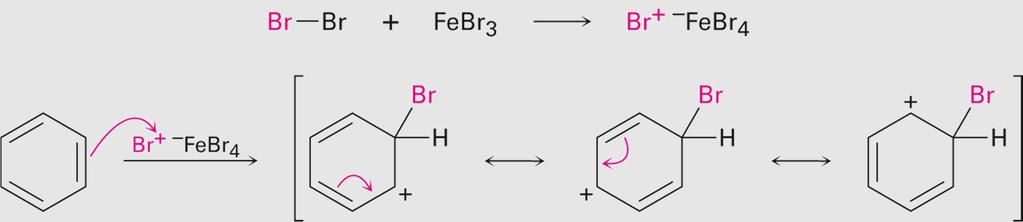 Addition Intermediate in Bromination The addition of bromine occurs in two steps In the first step the π electrons act as a nucleophile toward Br 2 (in a