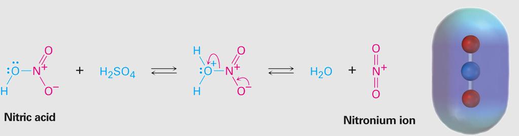 Aromatic Nitration The combination