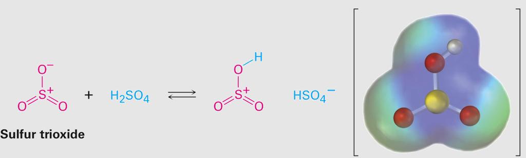 Aromatic Sulfonation Substitution of H by