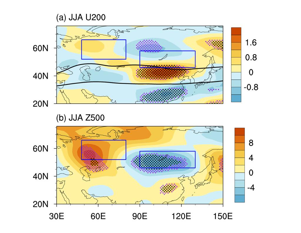 Regressed summer (a) 200 hpa zonal wind (shadings; units: m/s) and (b) 500 hpa geopotential height (shadings;