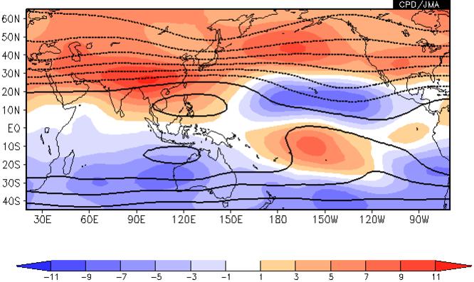 La Niña composite (Feb. Apr.) Atmospheric circulation in upper troposphere N.H.