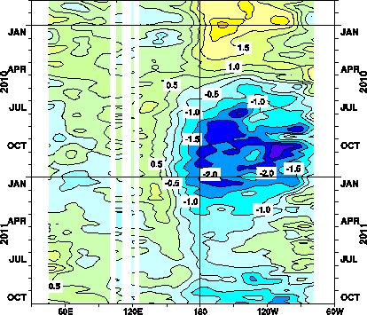 Oceanic conditions in the tropics 2 Negative SSTAs strengthened in the