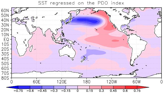 phases of the PDO Typical SST