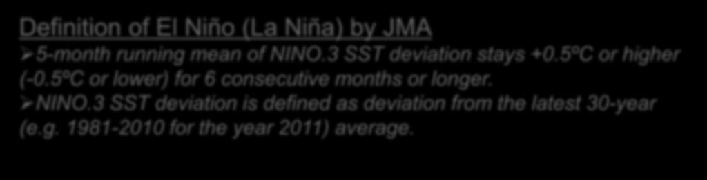 Quantitative definition of El Niño (La Niña) event Definition of El Niño (La Niña) by JMA 5-month running mean of NINO.3 SST deviation stays +0.