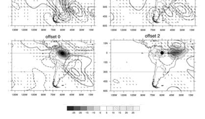 Liebmann et al. 2008: Convective Kelvin waves in S.