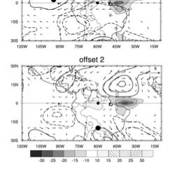 associated with the convective coupled Kelvin wave in the Equatorial S.