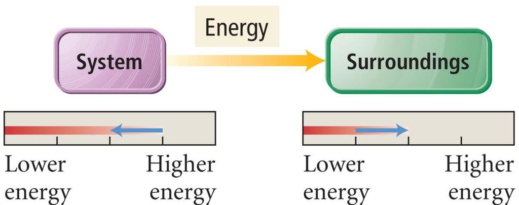 Energy Flow and Conservation of Energy we define the system as the material or process we are studying the energy changes within we define the surroundings as everything else in the universe