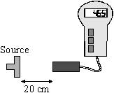(b) The diagrams show how a radiation detector and counter can be