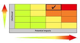 UKMO Impact based warning naming system Impact based system