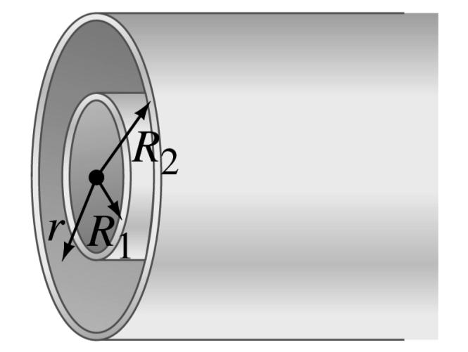 3. (20 marks) A thin cylindrical shell of radius R 1 = 3.0 cm is surrounded by a second concentric cylindrical shell of radius R 2 = 7.0 cm. Both cylinders are 7.