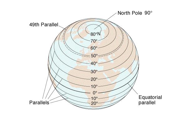 Important lines of latitude Equator: 0 degrees Parallels are circular lines used to indicate latitude Tropic of Cancer: 23.