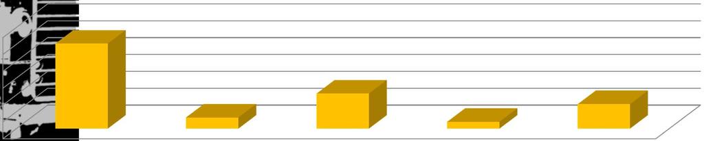 Block Total distributions Standard deviation of block total distributions Magnetite 22401 2.50 2.