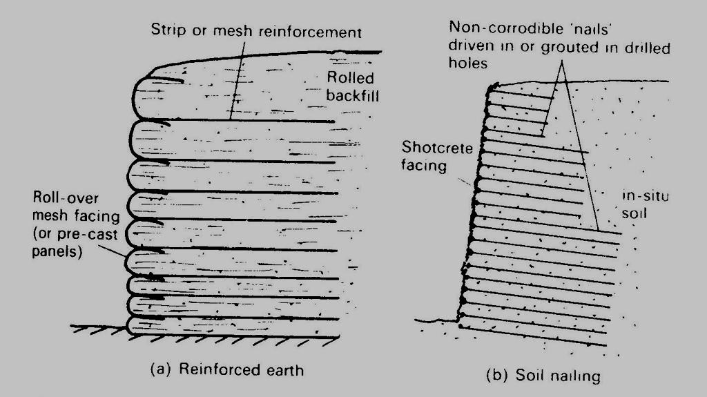 EARTH RETAINING STRUCTURES Reinforced and