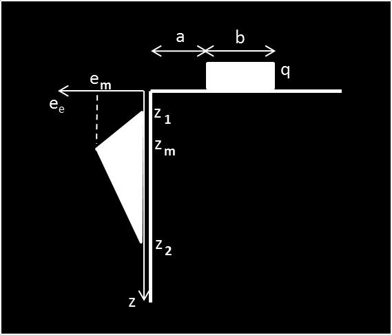 8 ELASTIC SOLUTION An elastic solution developed by Boussinesq (1885) as referring to Fig. 6 is also often used because of its simplicity.
