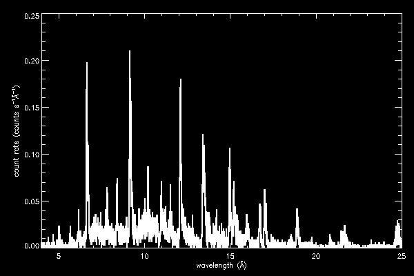 Global appearance of spectra (Chandra