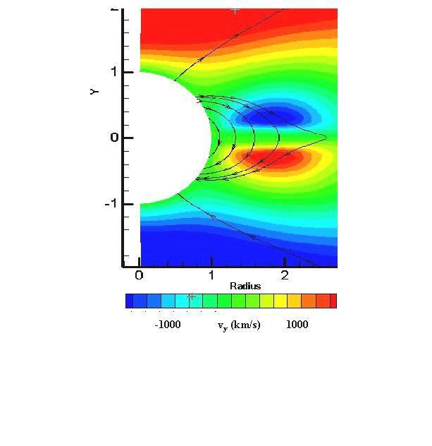 The large x-ray luminosities and hard x-ray spectra (of θ 1 Ori C and τ Sco) already argue against instability-generated shocks and suggest that a hybrid wind-magnetic model might be appropriate,