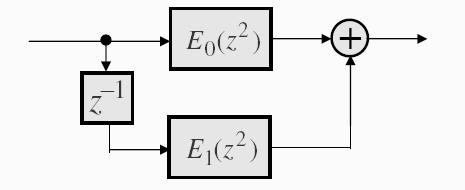 Polyphase FIR Structures The polyphase decomposition of H(z) leads to a parallel form structure To illustrate this approach, consider a causal FIR transfer function H(z) with N = 8: H(z) = h[0] +