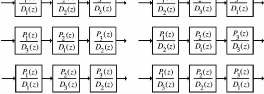 Cascade Form IIR Filter Structures By expressing the numerator and the denominator polynomials of the transfer function as a product of polynomials of lower degree, a digital filter can be realized